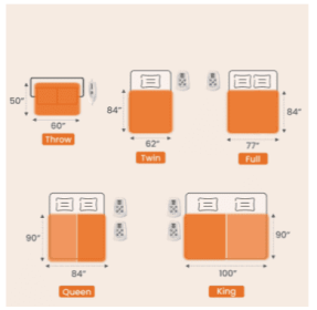 Edx Electric Heated Blanket, Dual Zone Control, 10 Heat Settings, Auto-Off, Flannel Sherpa Fabric (Option: Full)